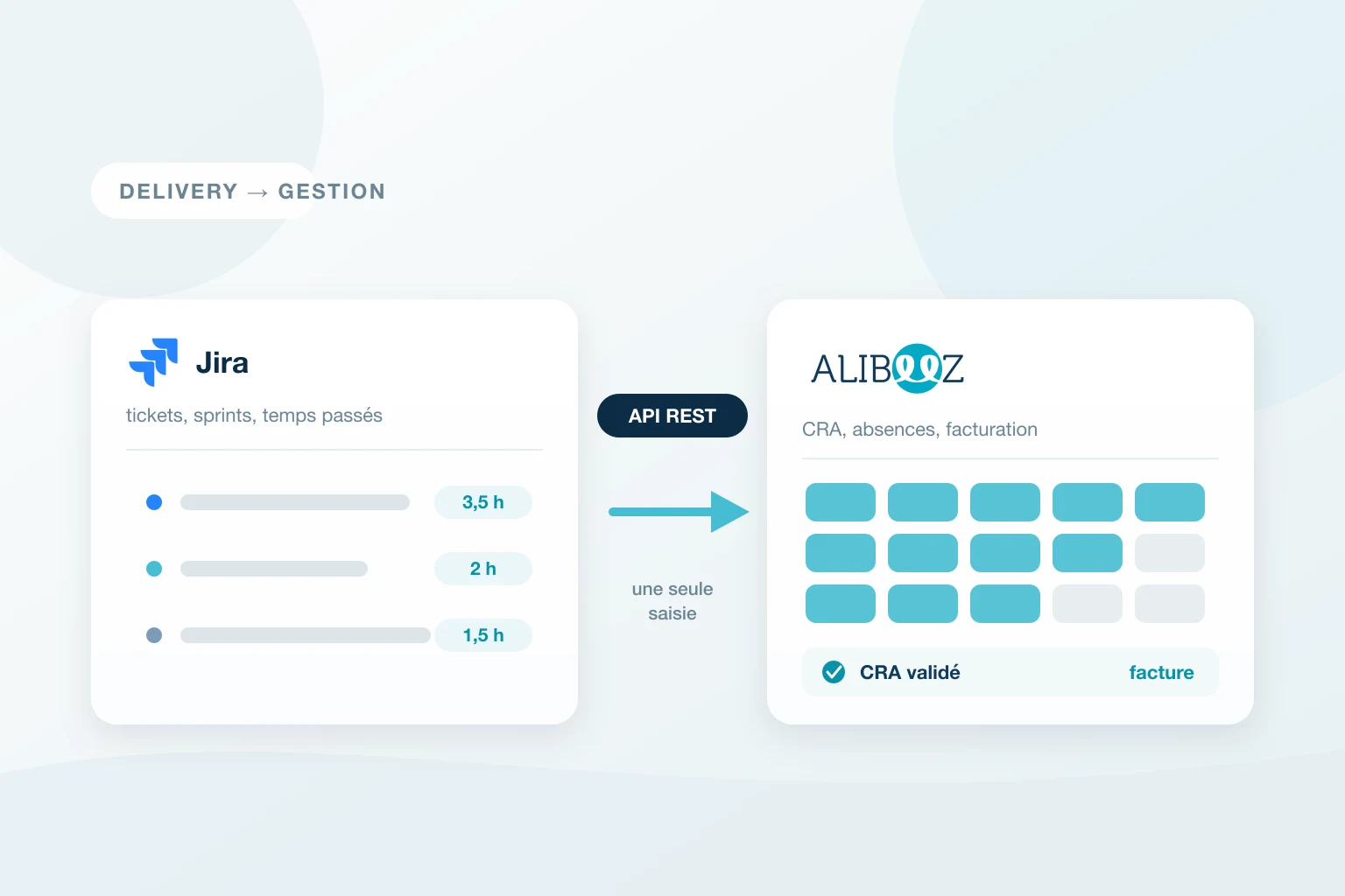 Les temps saisis sur les tickets Jira alimentent le CRA et la facturation dans AlibeeZ